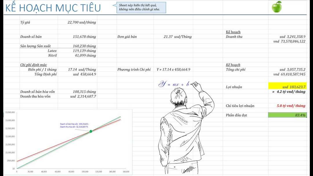 Lập kế hoạch kinh doanh trên excel đơn giản, dễ đọc