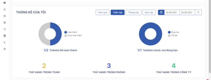 Sử dụng phần mềm quản lý công việc