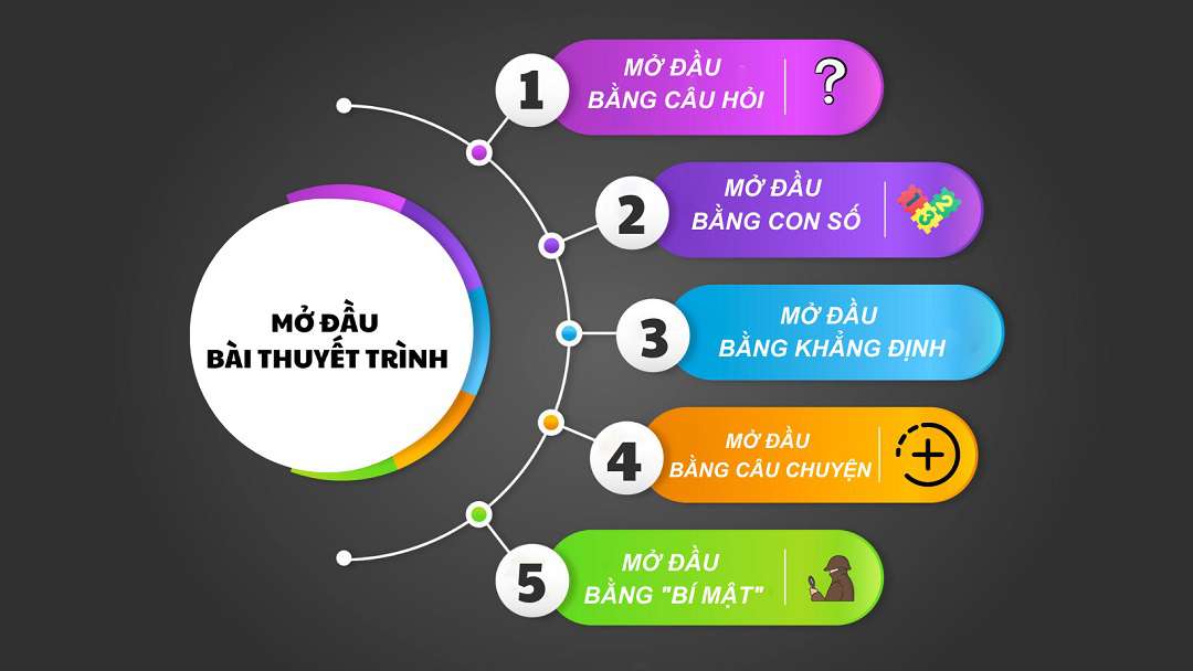 Cách mở đầu bài thuyết trình